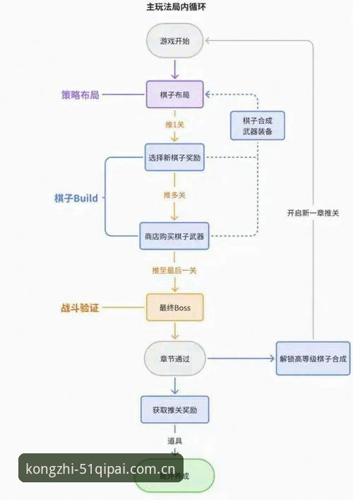51棋牌bet平台对战评测操作教程：从入门到精通的全流程体验分享