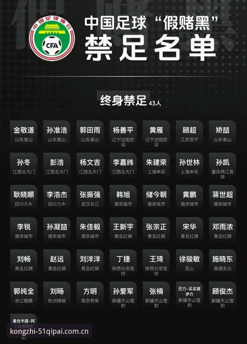 棋牌娱乐游戏下载 中国足协第三批禁足名单公布,如何影响棋牌娱乐游戏下载平台的赛事观察?